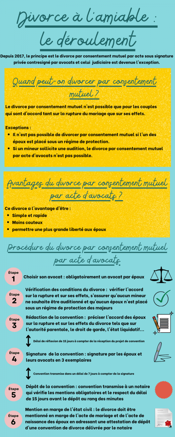 Le Déroulement Du Divorce à L Amiable Dis Moi Mon Droit