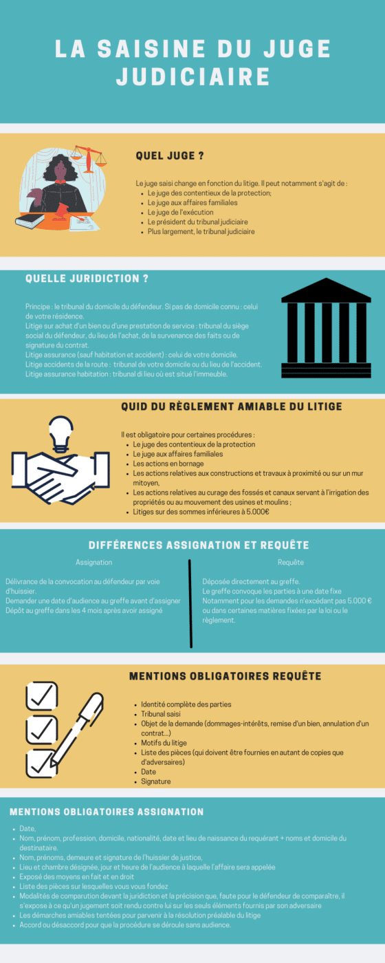 La saisine du juge judiciaire · Dismoi mon droit