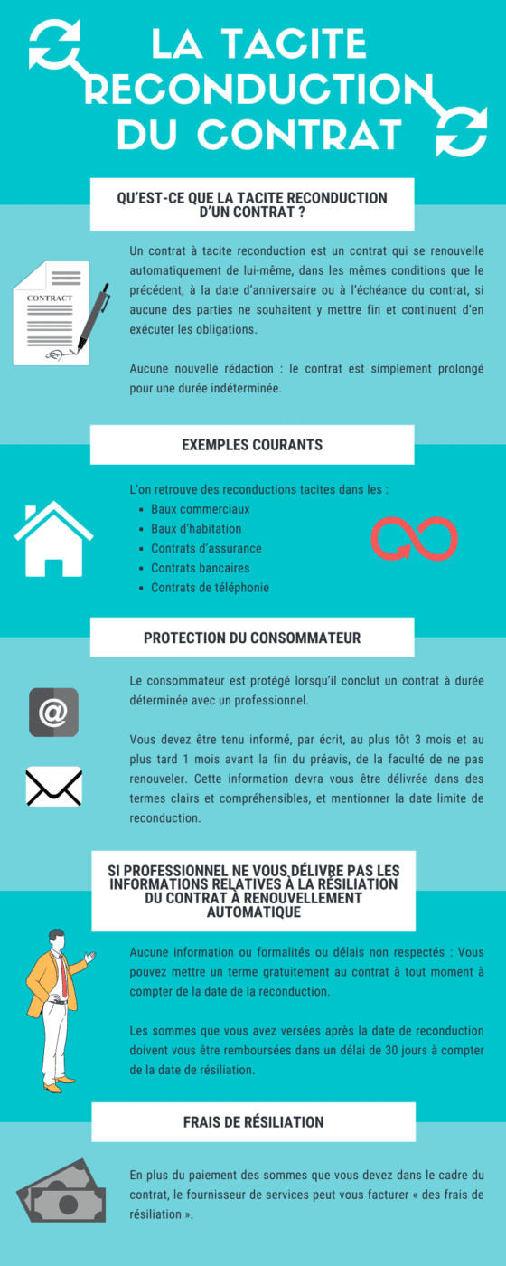 La tacite reconduction du contrat · Dis-moi mon droit