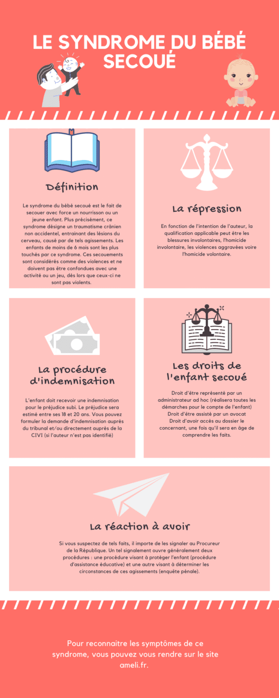 Tout Savoir Sur La Penalisation Du Bebe Secoue Dis Moi Mon Droit Tout Savoir Sur La Penalisation Du Bebe Secoue Dis Moi Mon Droit