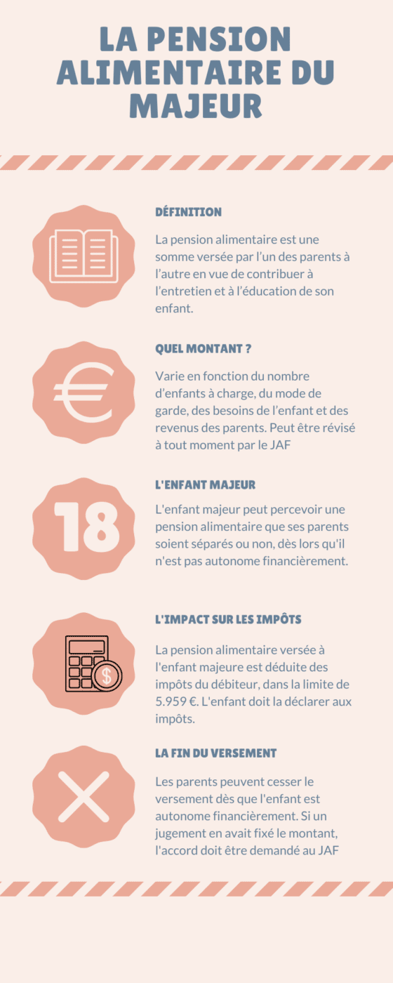 Pension Alimentaire Versee Enfant Majeur